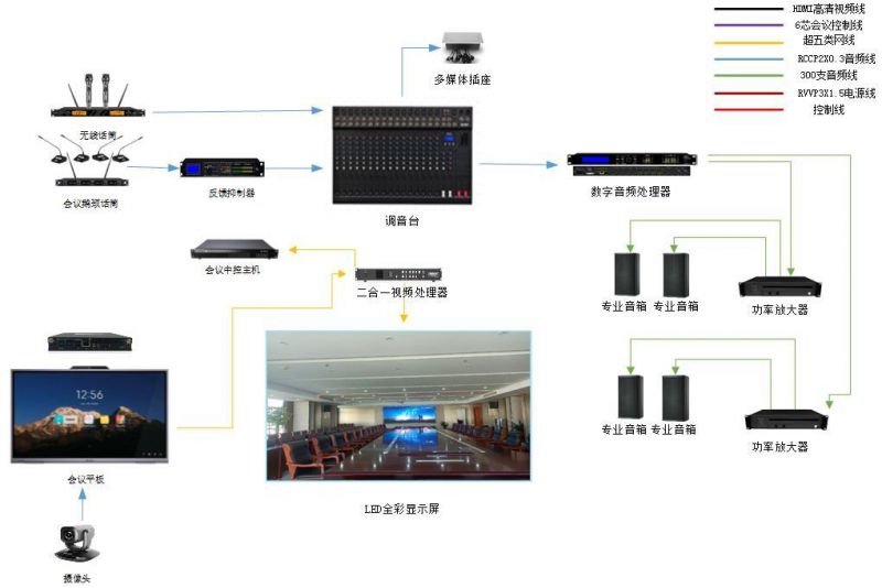豐富功能無紙會議
