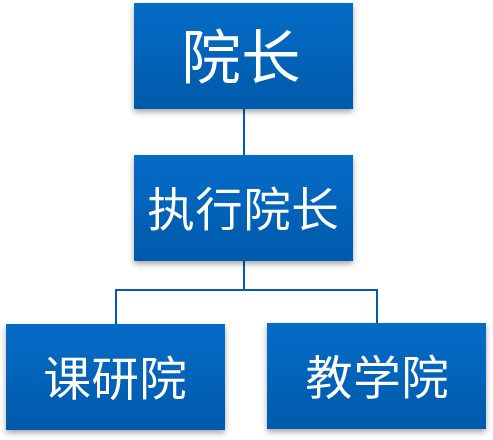 組織架構(gòu)